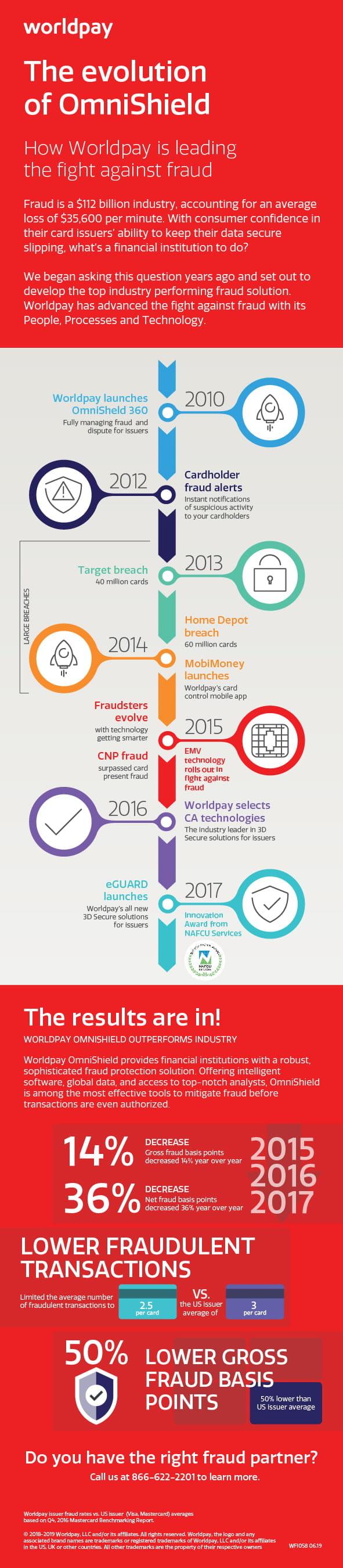 evolution of omnishield infographic