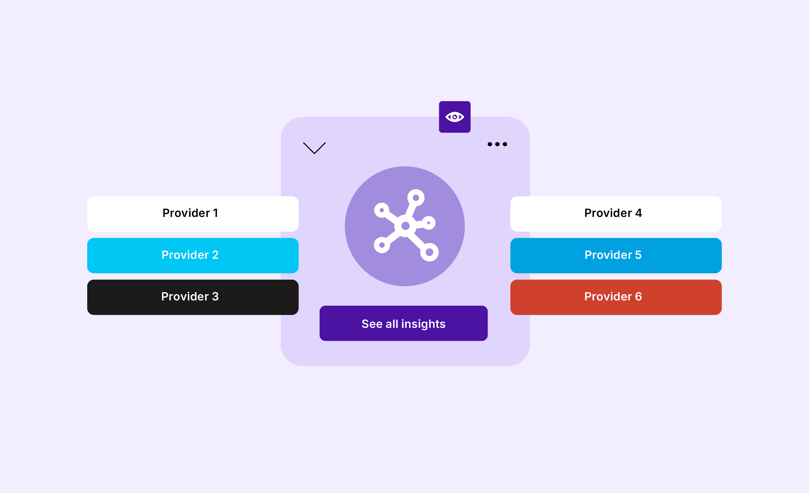 More integrations, sharper insights