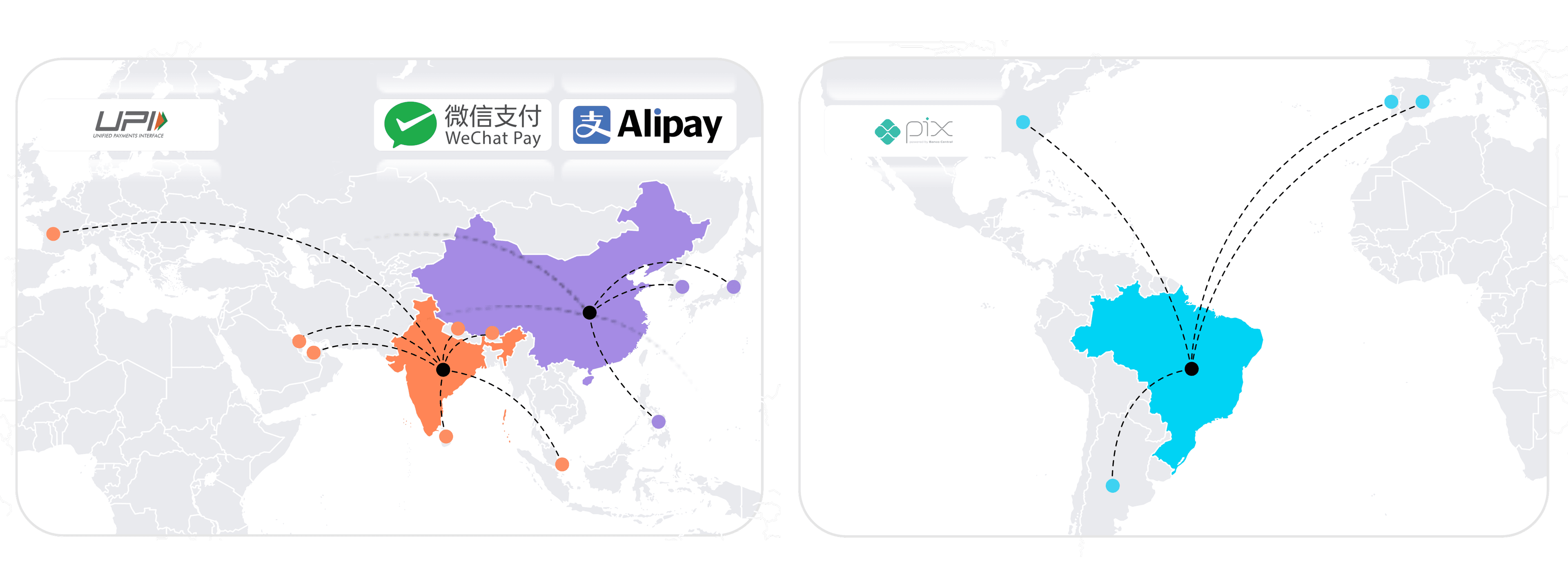 PIX, Upi, WeChat Pay and Alipay