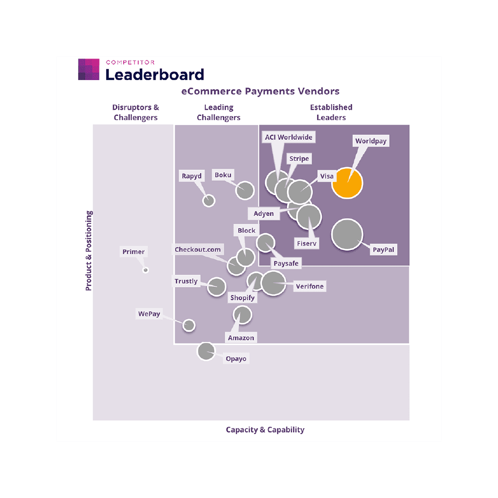 Juniper Research 2024 Leaderboard Graphic