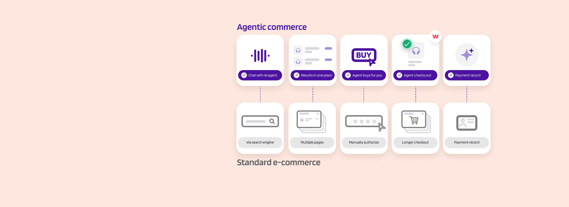 Hosted by The Paypers, this webinar reveals how AI agents are transforming commerce and what merchants need to do now to capture the opportunity.