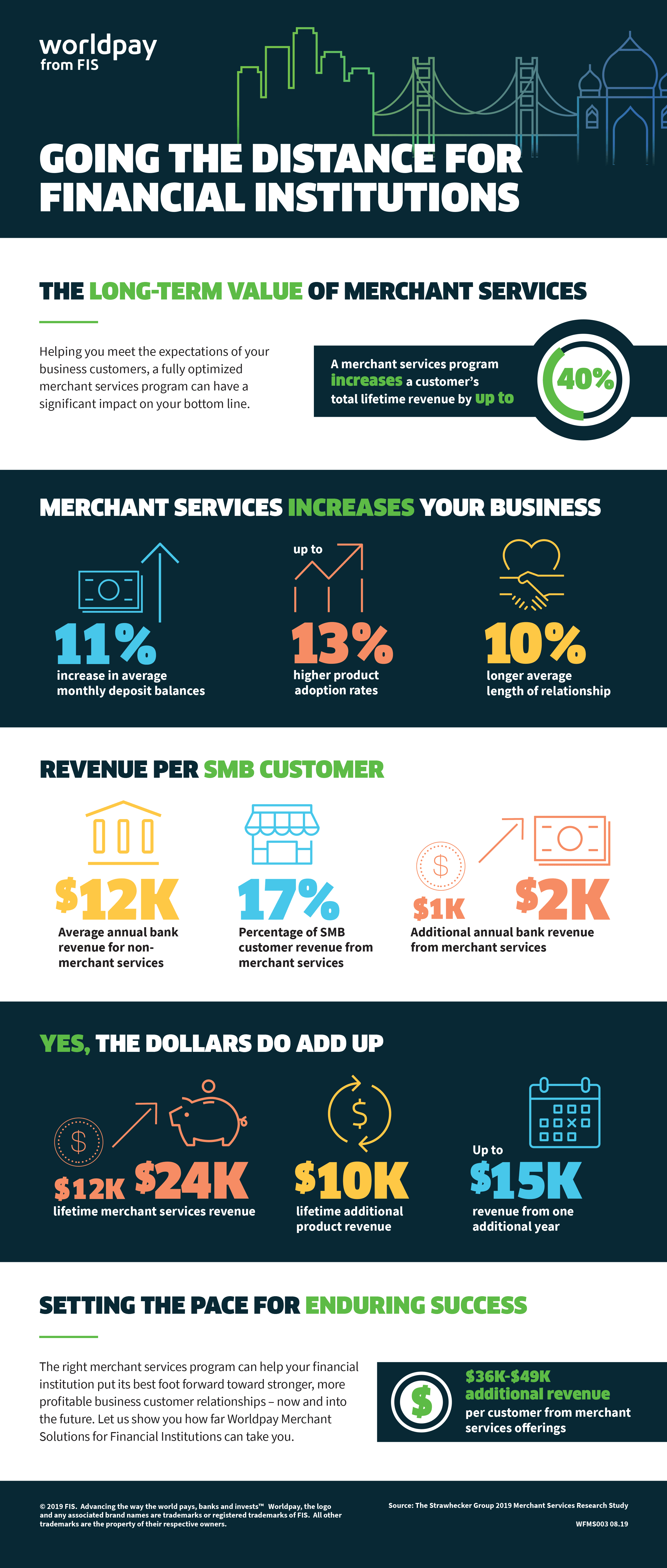 Value infographic